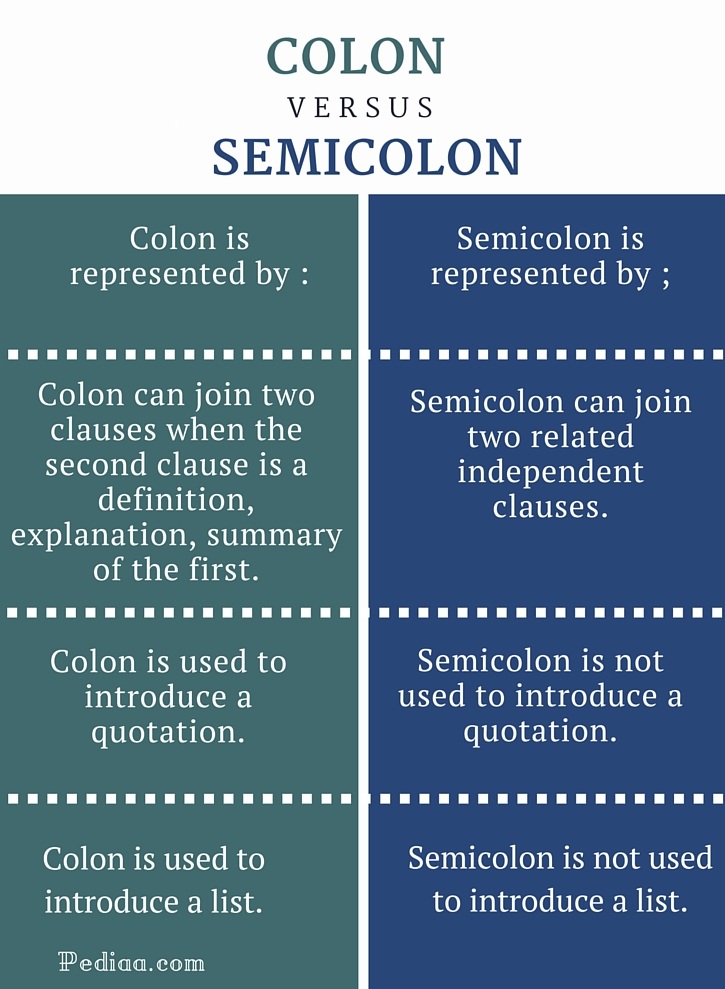 Difference-Between-Colon-and-Semicolon